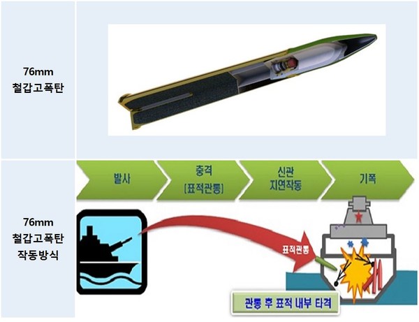 76mm 철갑공포탄 사진지료