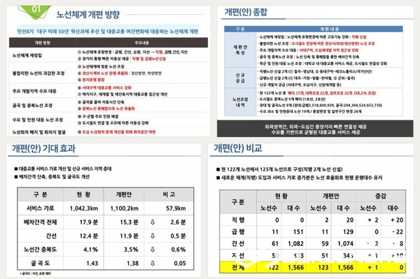 사진제공=대구시청