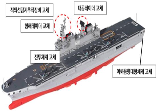 독도함 성능개량사업 설계·형상 확정, 함 개조 및 국산 신형장비 탑재 본격화